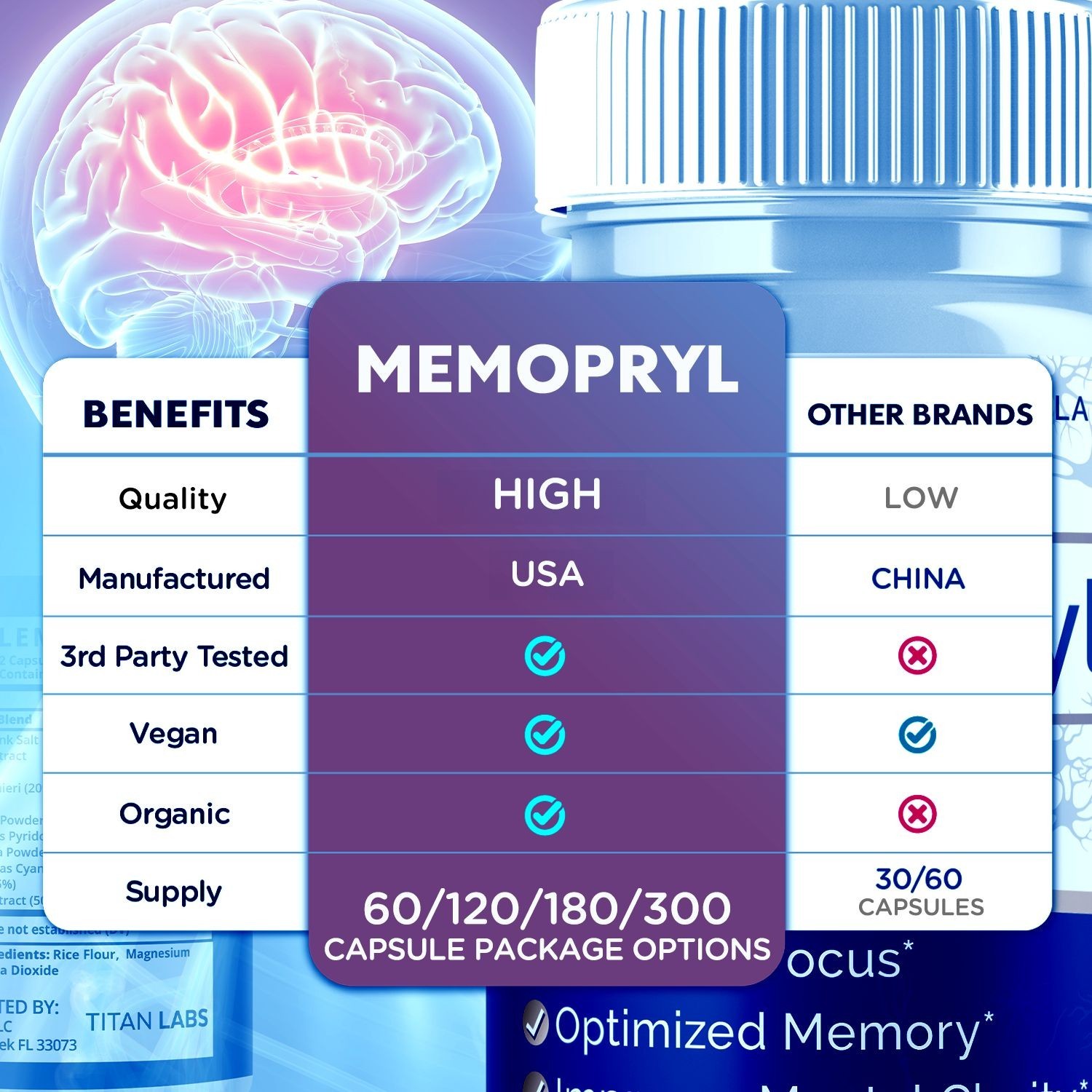 (1 Pack) MemoPryl Nootropic All Natural Brain Supplement Memo Pryl 60 Capsules