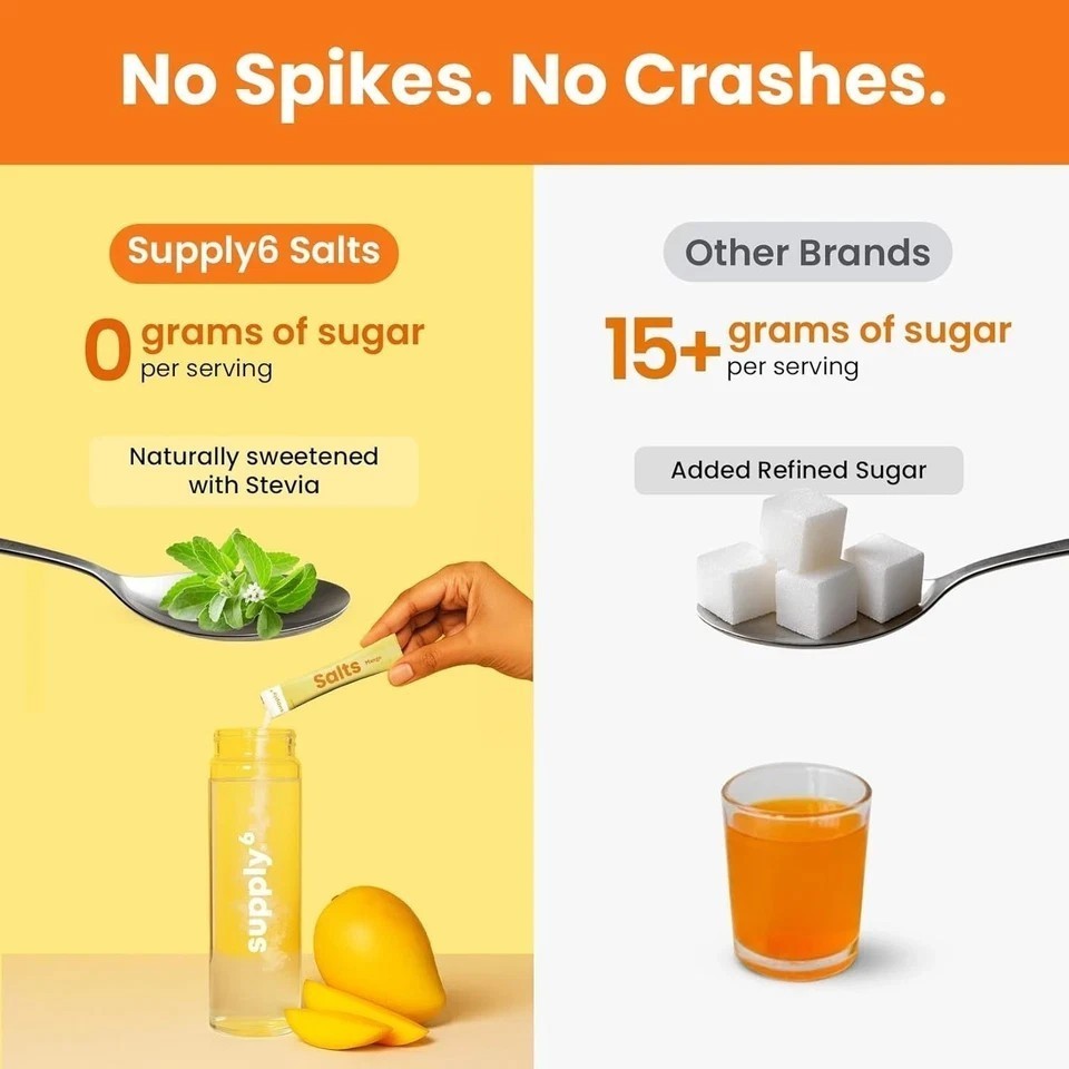 Supply6 Salts | Electrolyte Mix | Zero Added Sugar, (18 Servings, Mango) I654