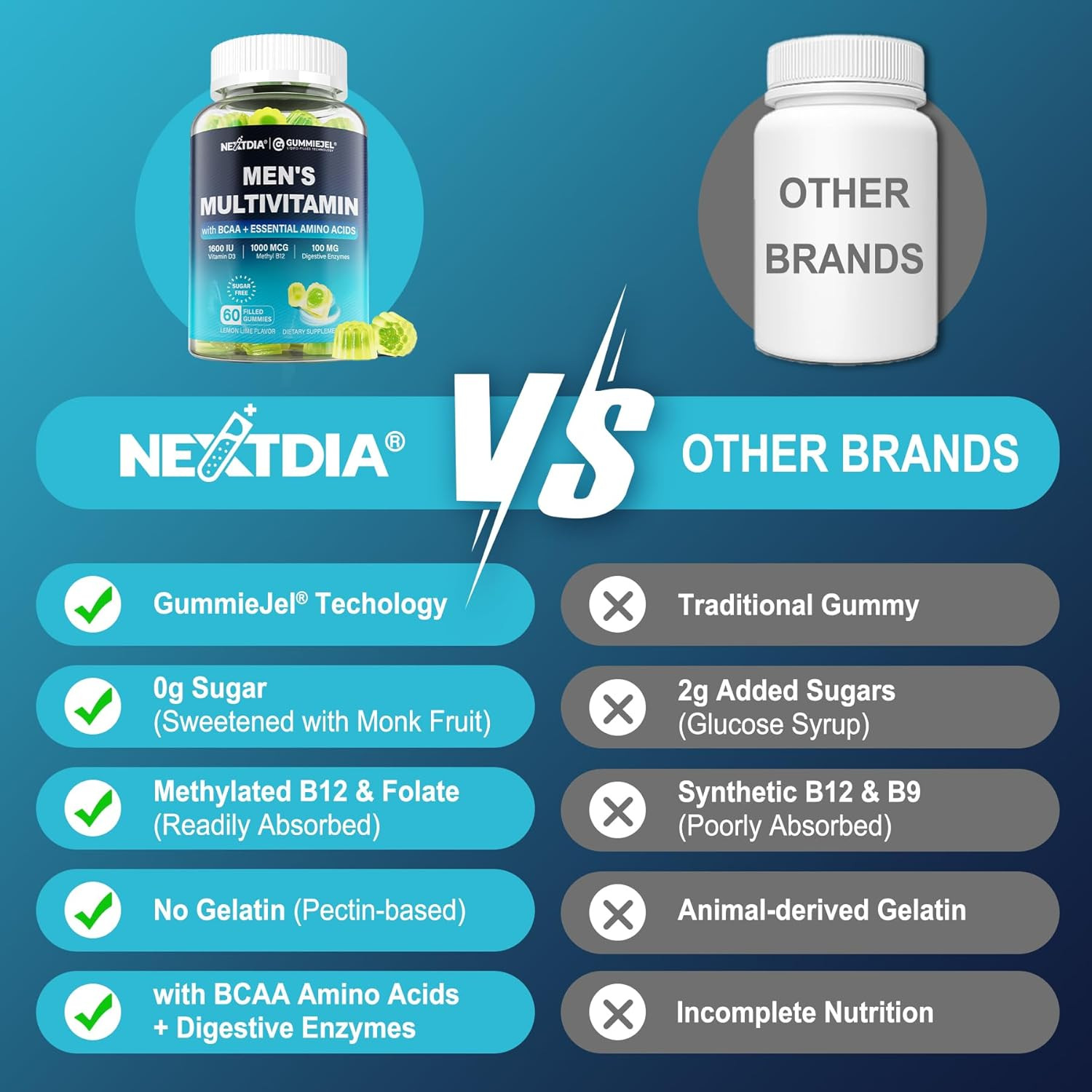Methylated Multivitamin for Men Gummies, BCAA Amino Acids, Zinc, Daily Vitamin a