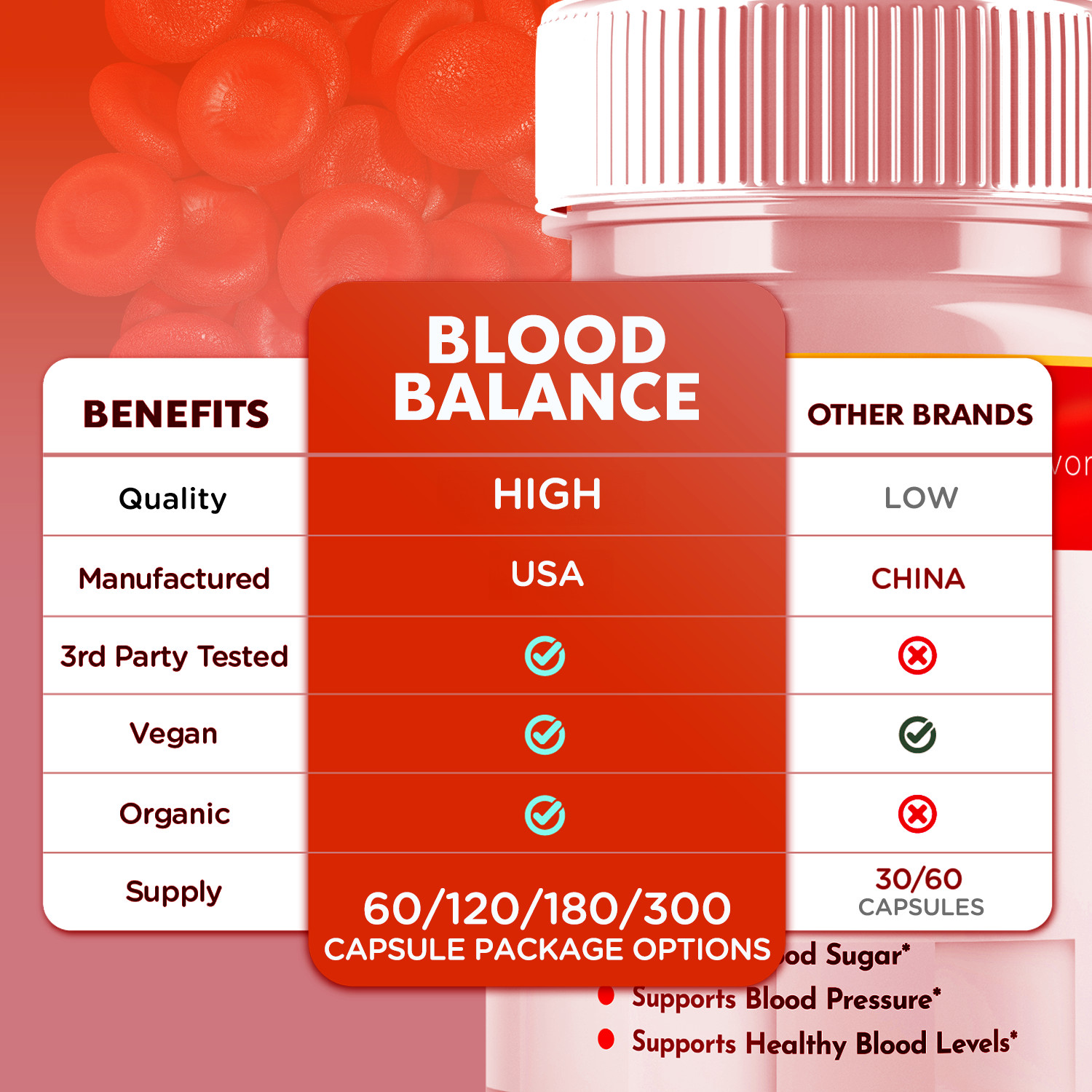 (1 Pack) Guardian Botanicals Blood Balance Advanced Glycogen Vitamin 60 Capsules