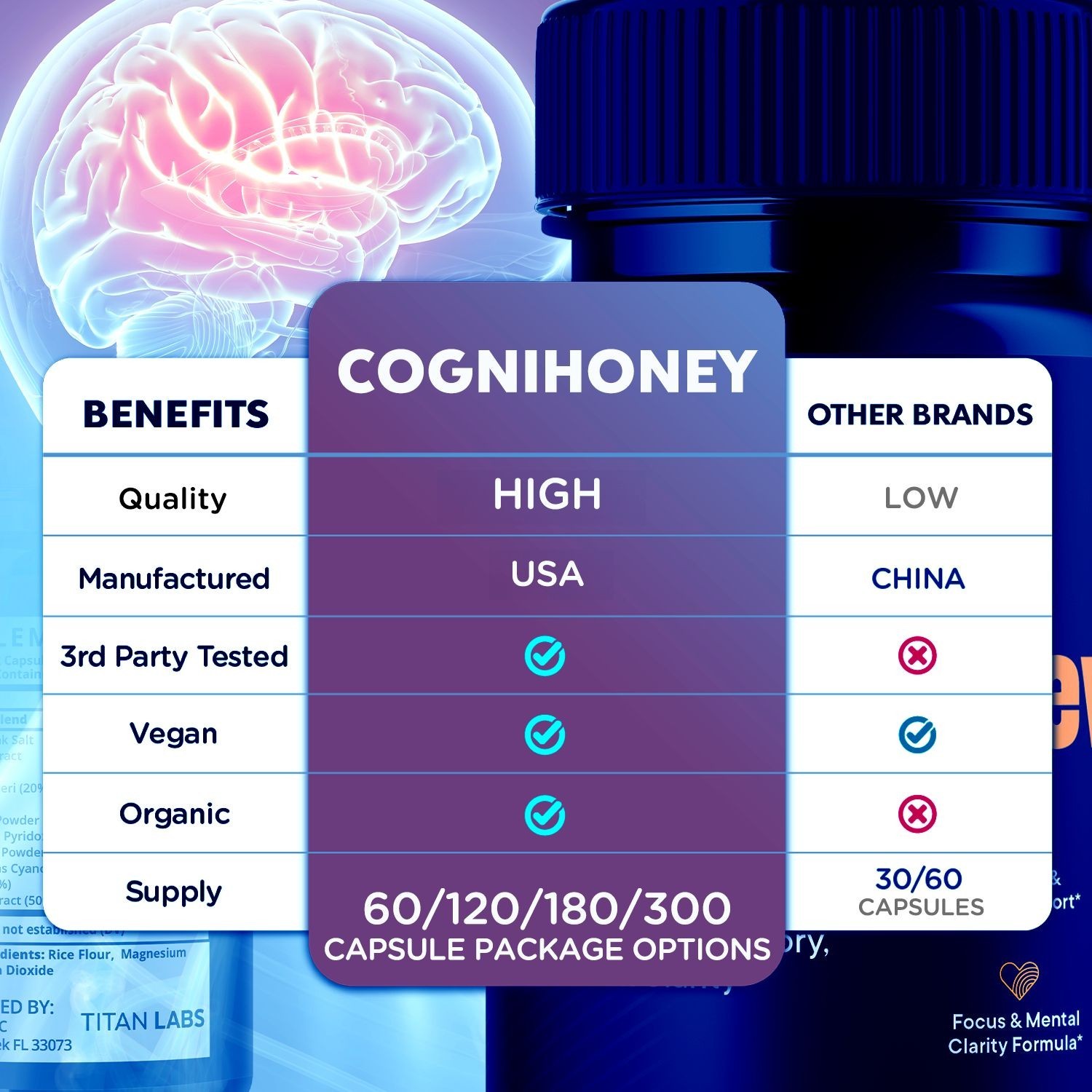 (1 Pack) CogniHoney Pills – Brain Health & Cognitive Support Supplement 60 Caps