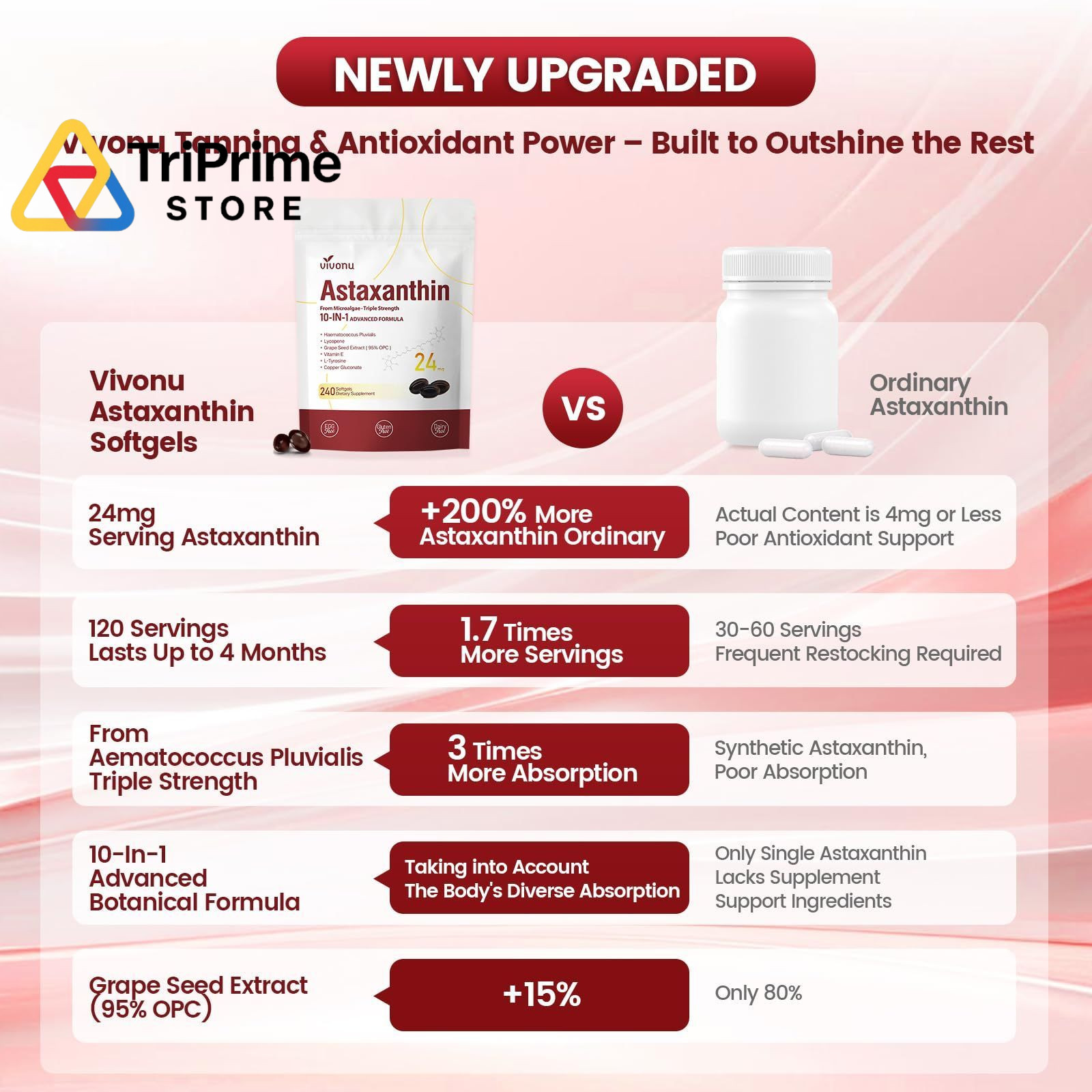 10 in 1 Astaxanthin 1 Count (Pack of 1), 24mg | 1 Bag | 240 Softgels