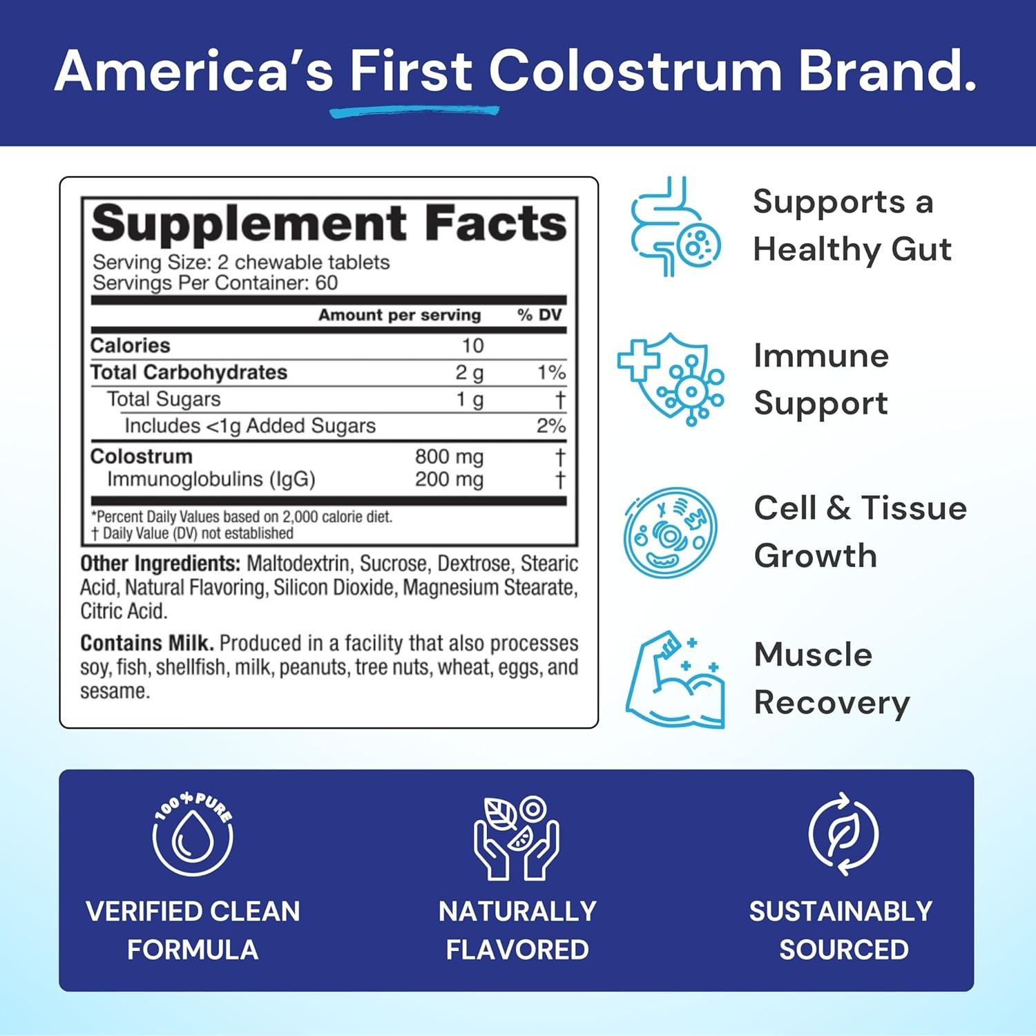 Daily Immune Support – Colostrum Plus Chewables – Low Sugar, 120 Gummies