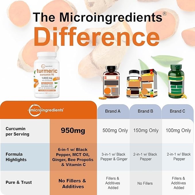 Micro Ingredients Pure Turmeric Curcumin 95, 3,000 mg, 360 Vegetarian Capsules