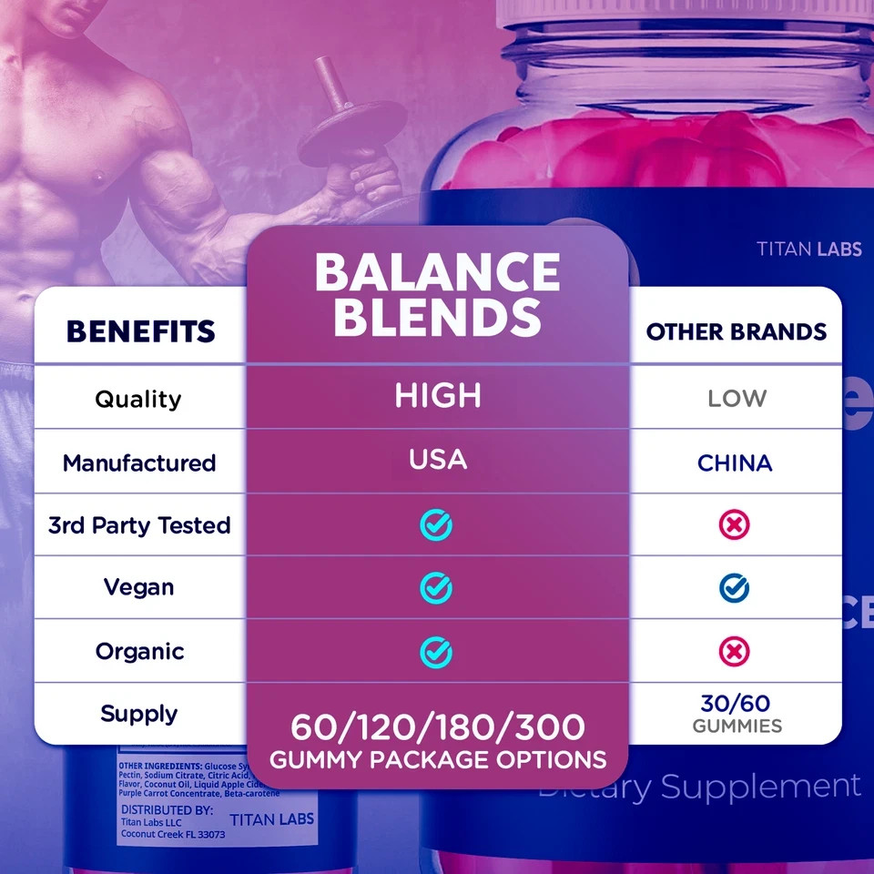 (5 Pack) Balance Blends Advanced Male Support Supplement BalanceBlends 300Gummys