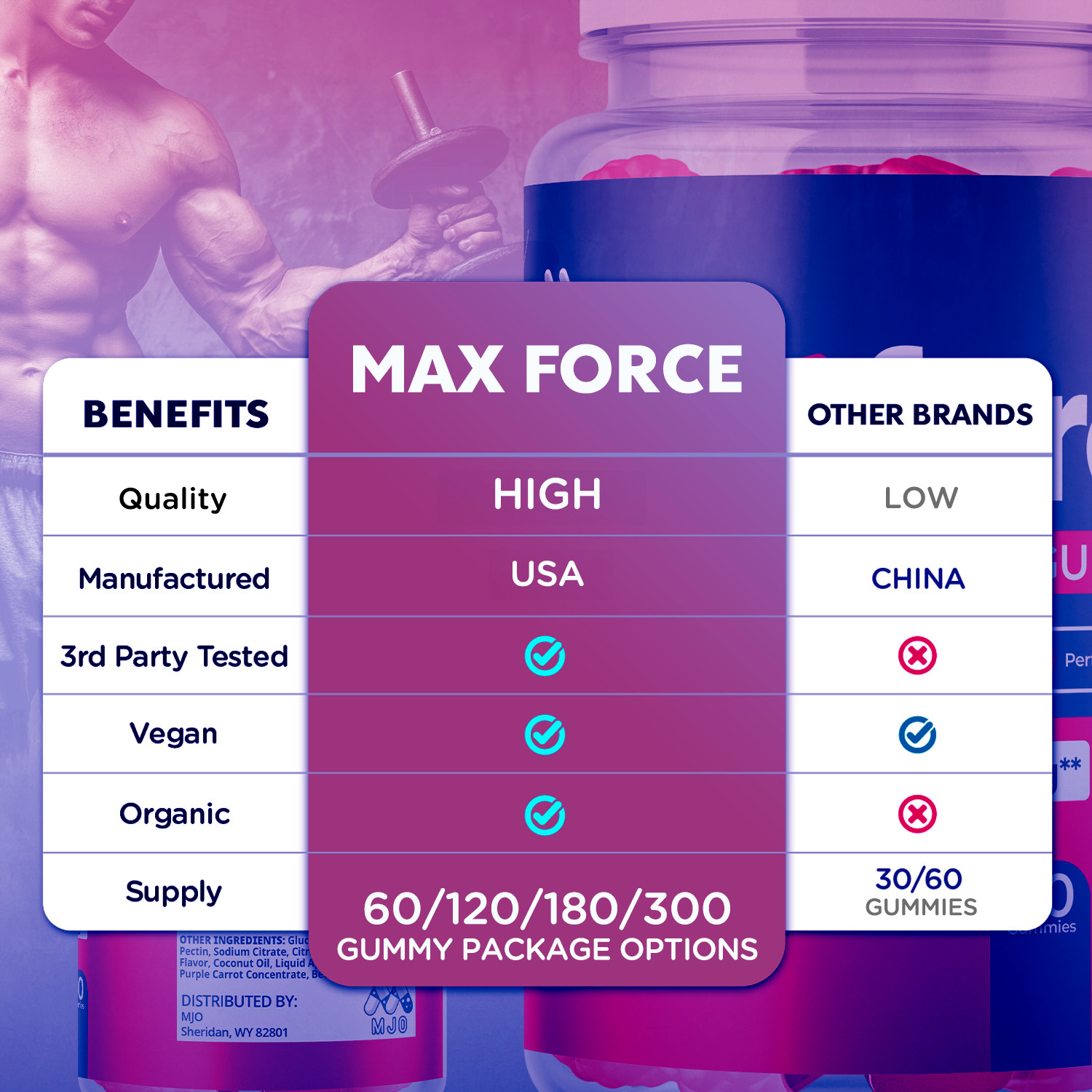 (1 Pack) Max Force Male Gummys Advanced Male Health Support MaxForce 60 Gummies