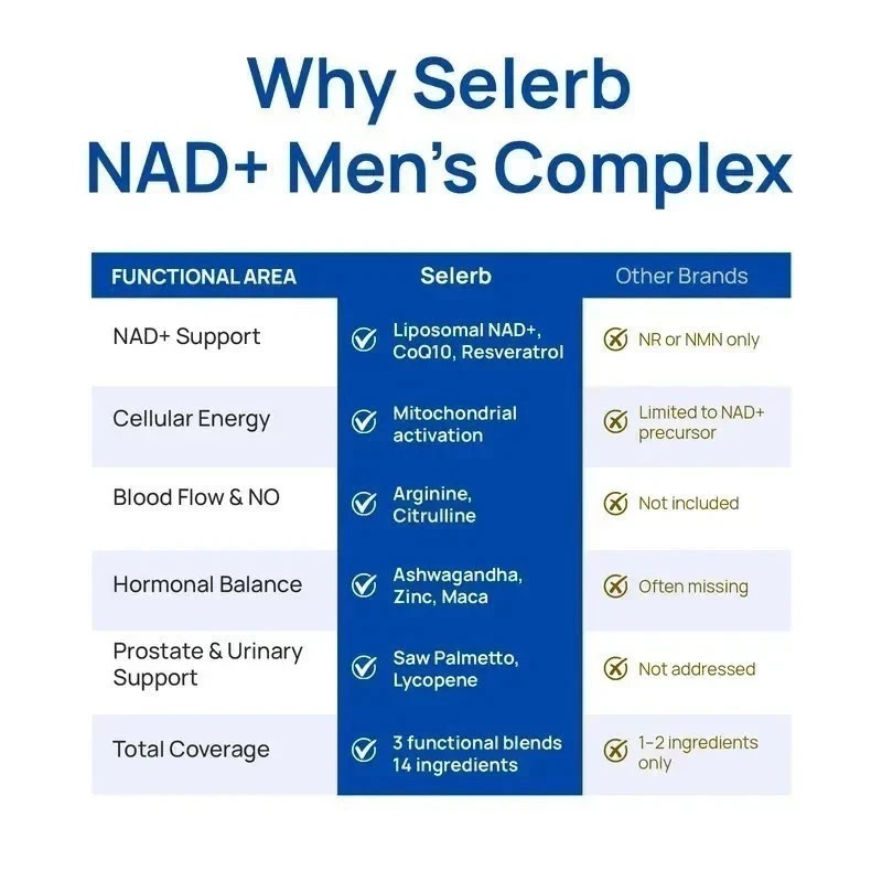 Selerb NAD+ Supplement for Men- Circulation & Prostate Support- 60 Capsules Edib