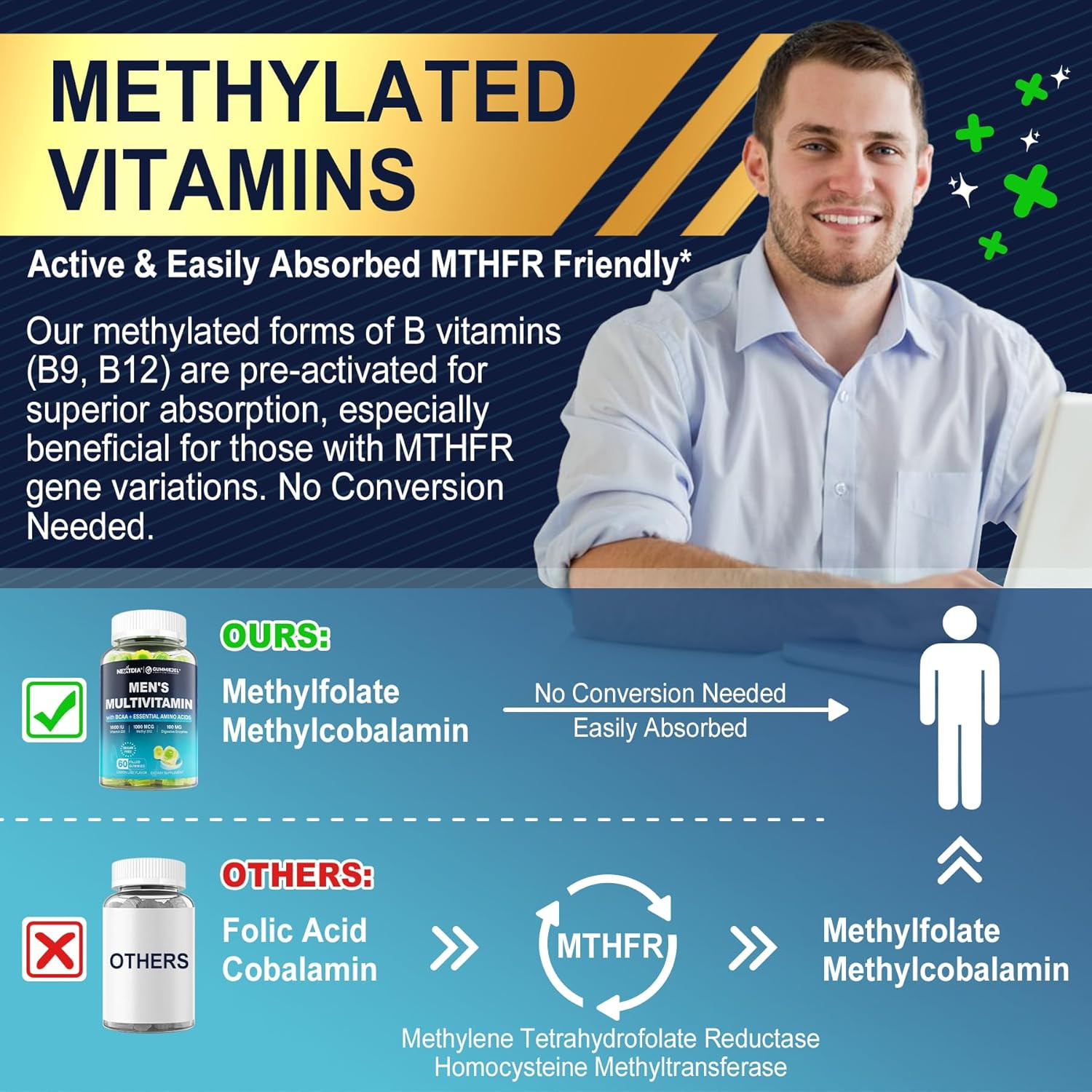 Methylated Multivitamin for Men Gummies, BCAA Amino Acids, Zinc, Daily Vitamin a