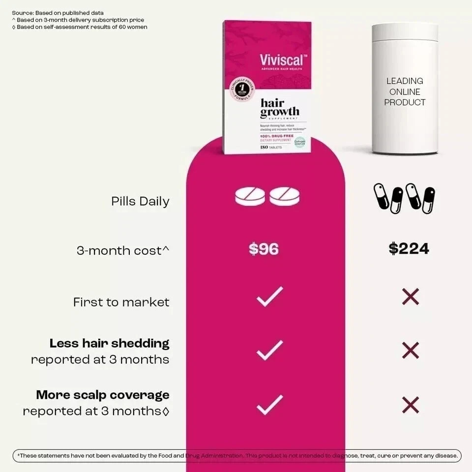 Viviscal Maximum Strength Womne’s Hair Supplements Tablets Without Box