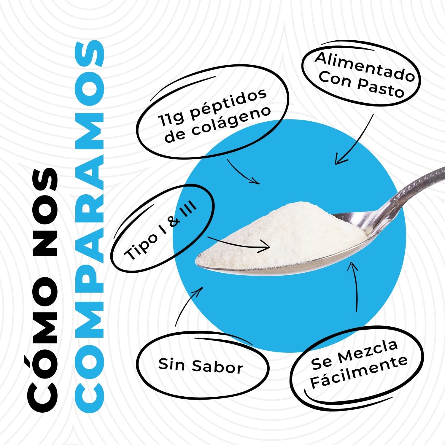 2lb Colageno Hidrolizado En Polvo Para Mujeres y Hombres – Péptidos de Cola