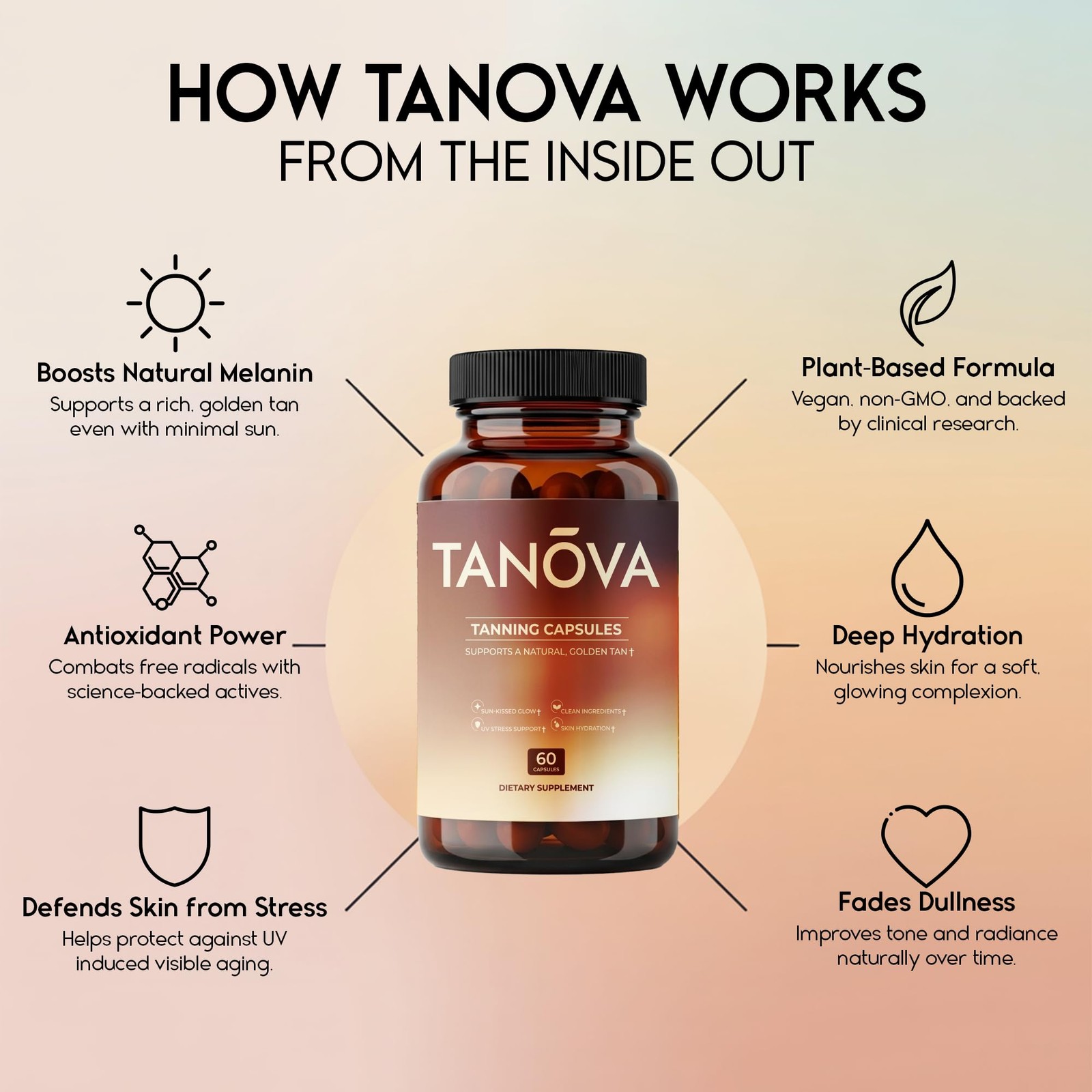 Tanova Tanning Pills – Supports a Natural Golden Glow, 60 Count (Pack of 1)