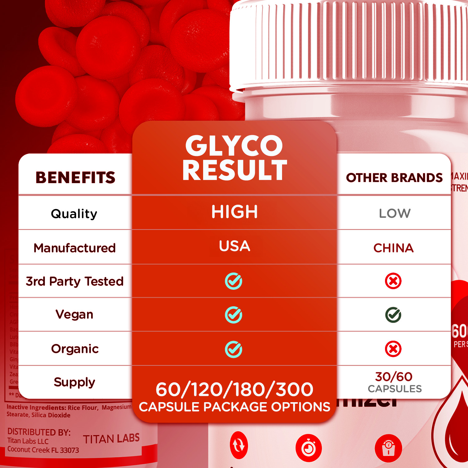 (1 Pack) Glyco Result Advanced Blood Health Support Formula GlycoResult 60 Caps