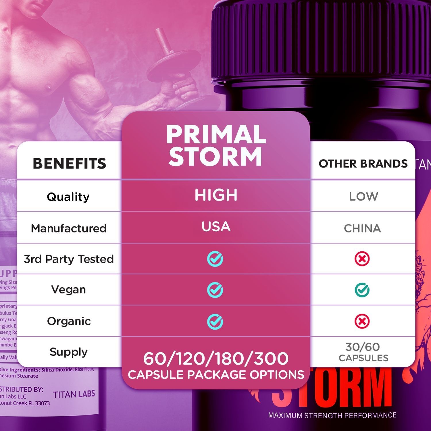 (1 Pack) Primal Storm Advanced Male Support Supplement PrimalStorm 60 Capsules
