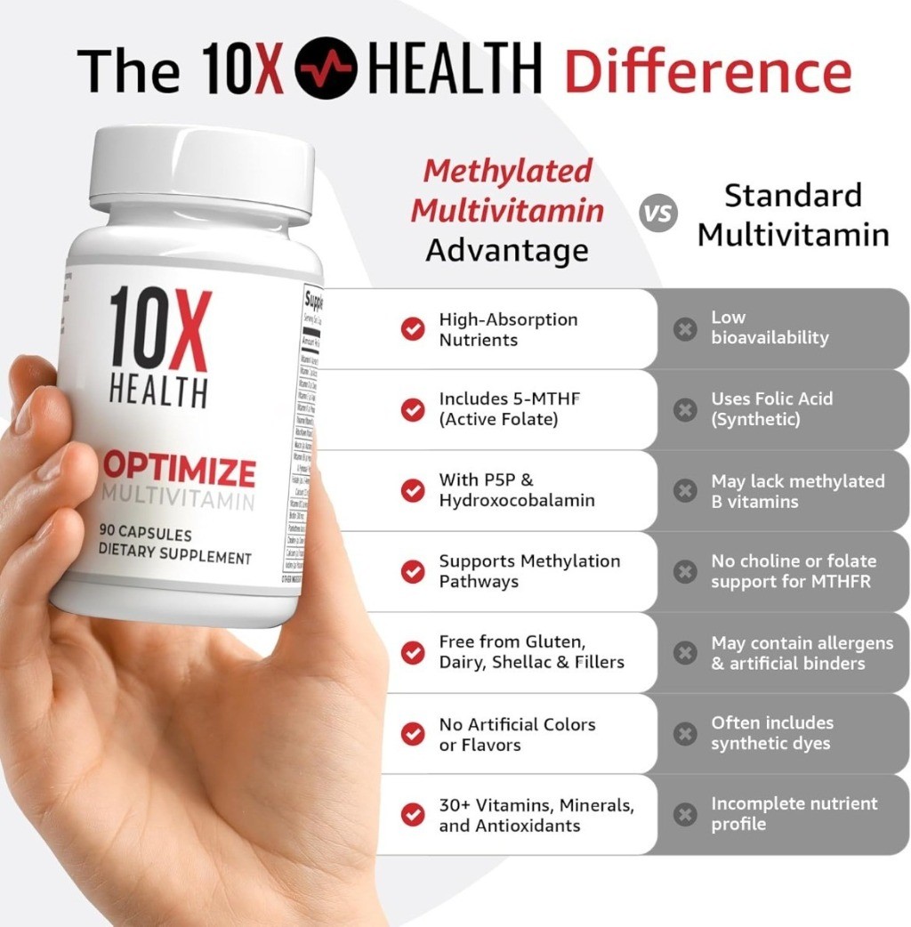 3 PACK Authentic 10X Health Optimize Methylated Multivitamin 90 Caps EXP 07/2027