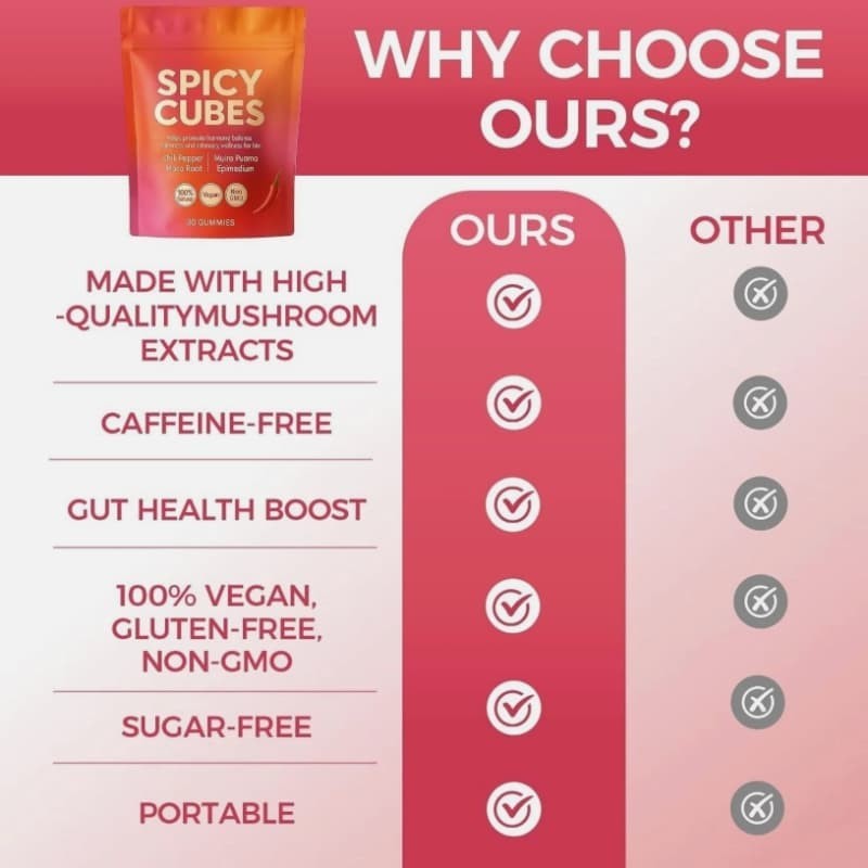 Gummies Peach Spicy Cubes 30 Gummies 1/2 Bag Support for Calm and Relaxation Hot