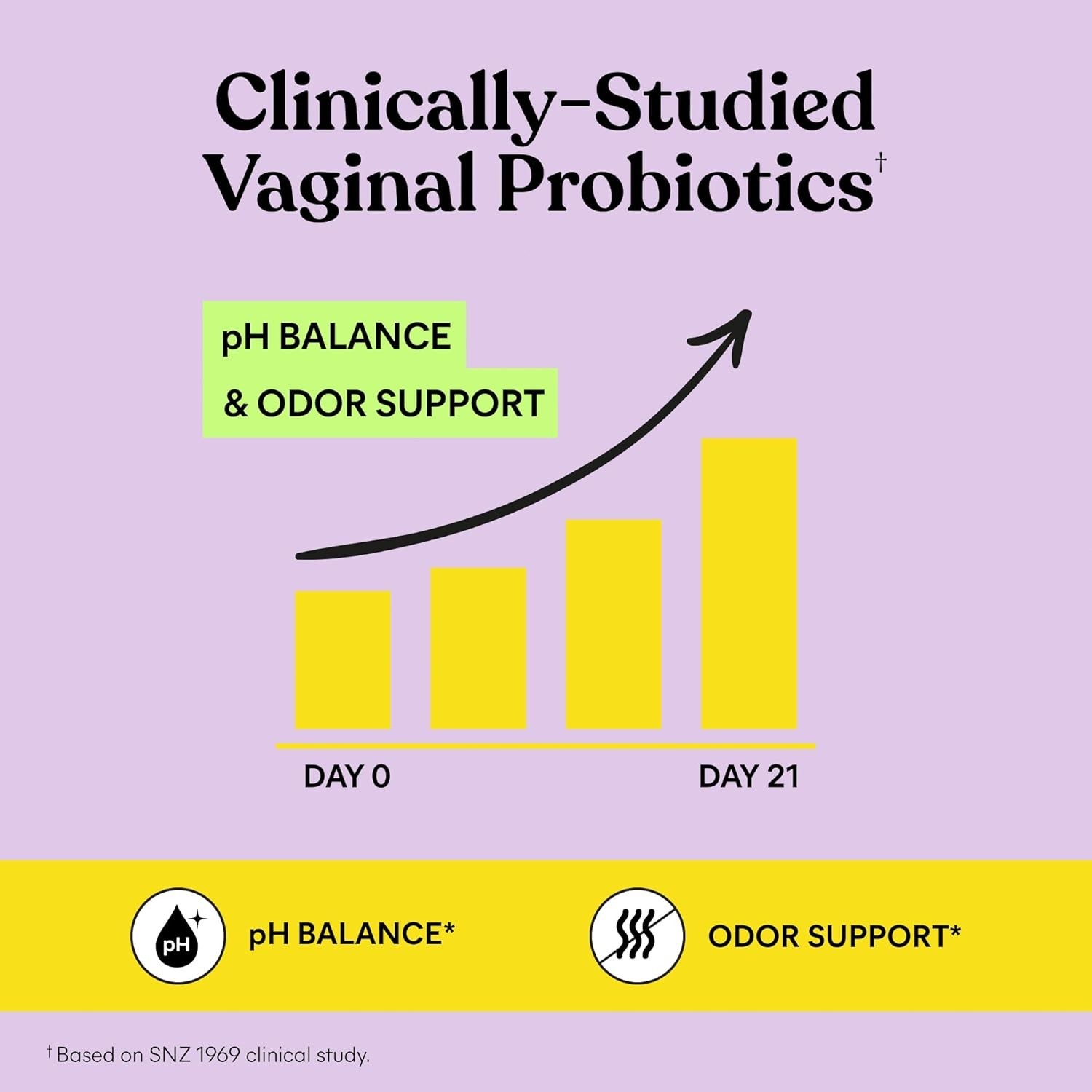 Lemme Purr Vaginal Probiotic Gummies – 2-Pack (120 Gummies Total)