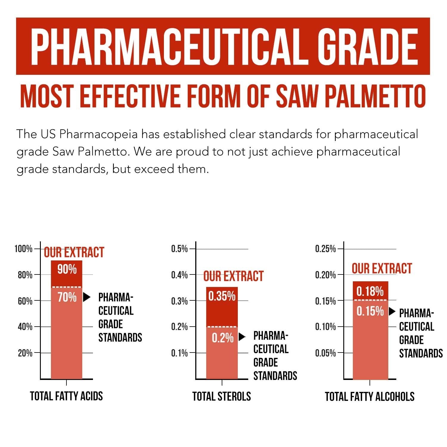 Saw Palmetto Extract 10X Potency + Pumpkin Seed Oil – Prostate Health, Hair Grow