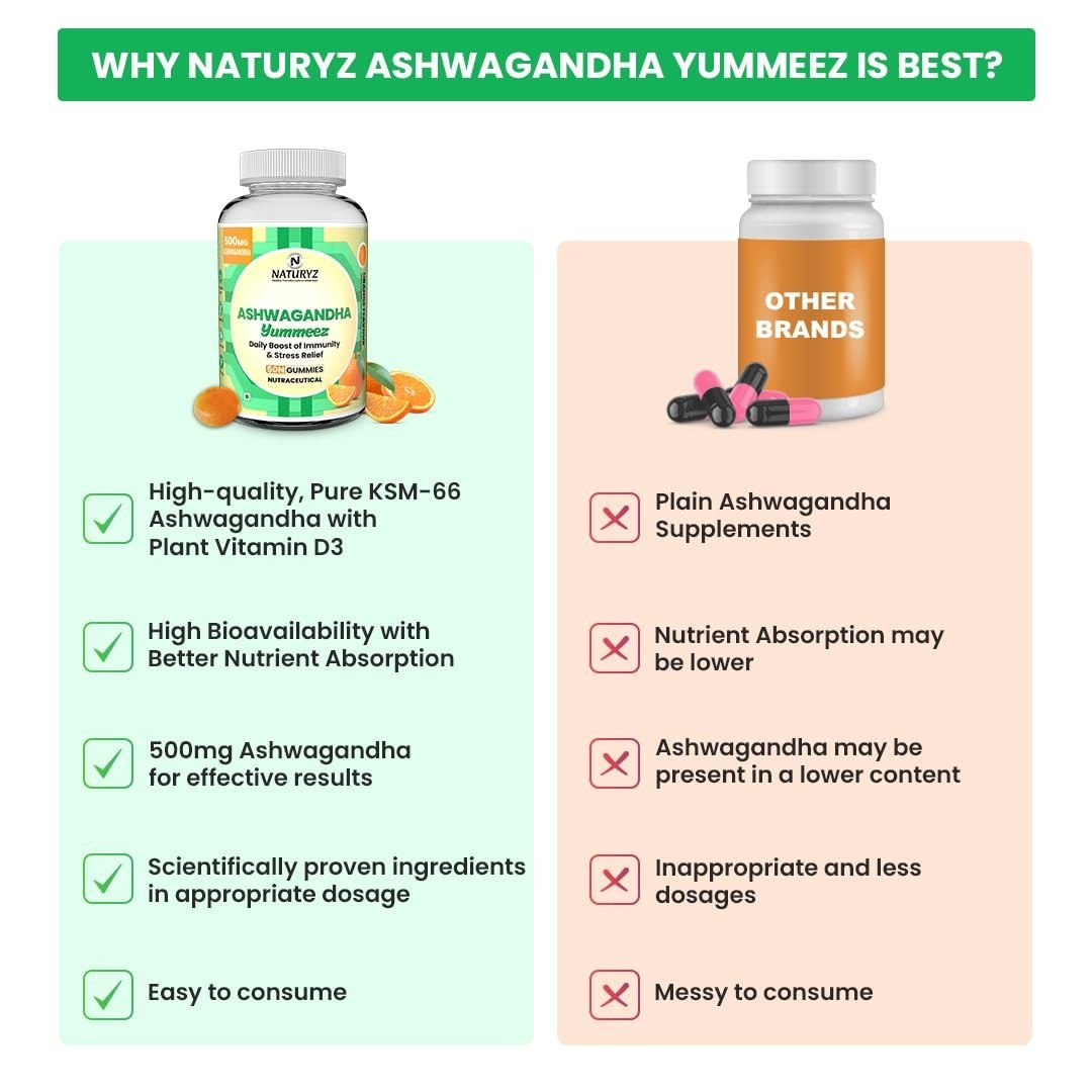 NATU.RYZ KSM66 Ashwagandha Gummies D3 50 Orange