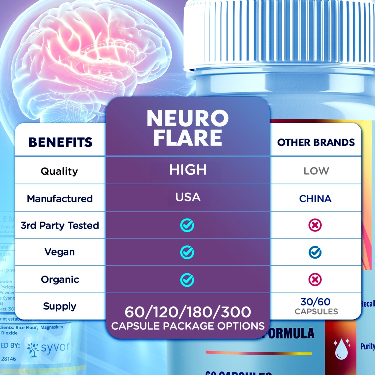 (5 Pack) Neuro Flare Nootropic All Natural Super Nerve Supplement 300 Capsules