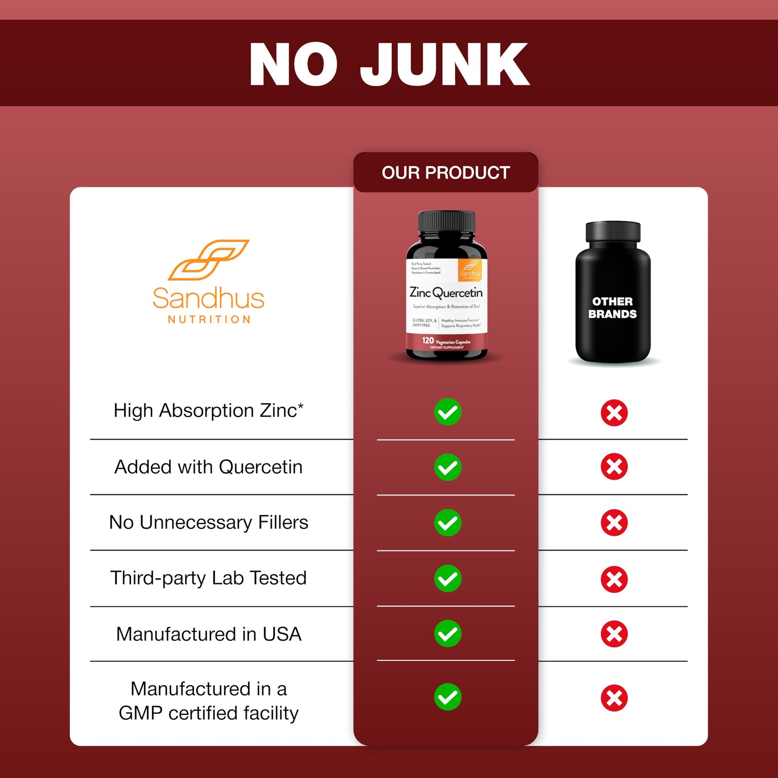 Sandhu’s Zinc Quercetin 120 Vegetarian Capsules (Pack 120 Count of 1)