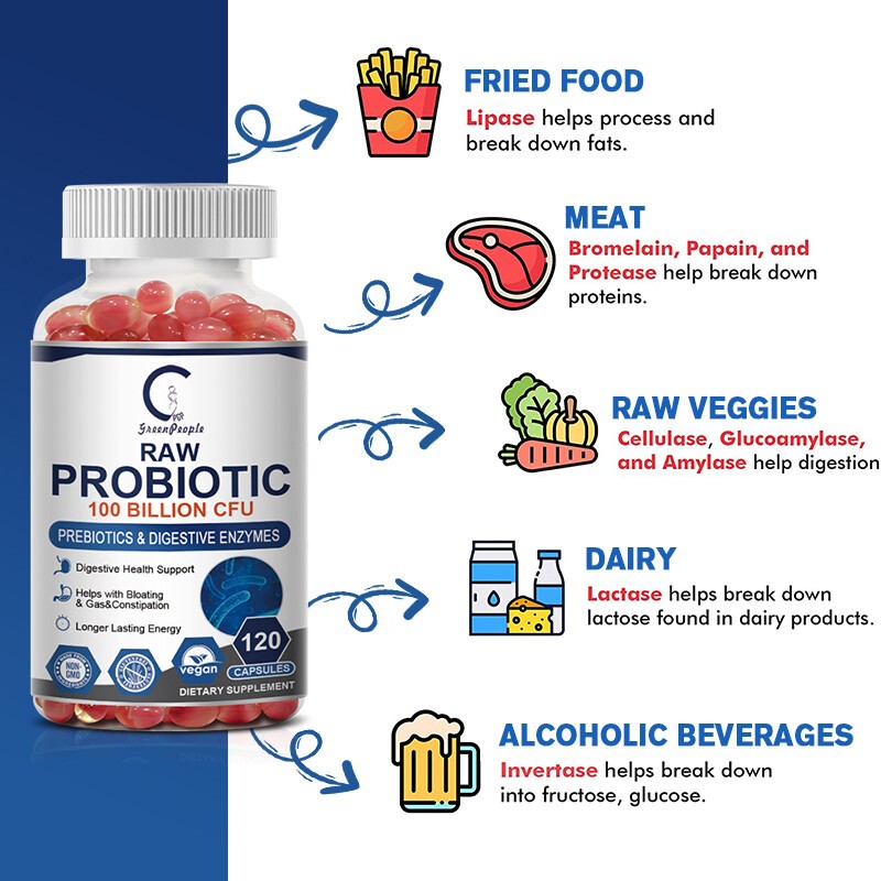 Raw Probiotics 120 Capsules 100 Billion CFU Potency Digestive Immune Health