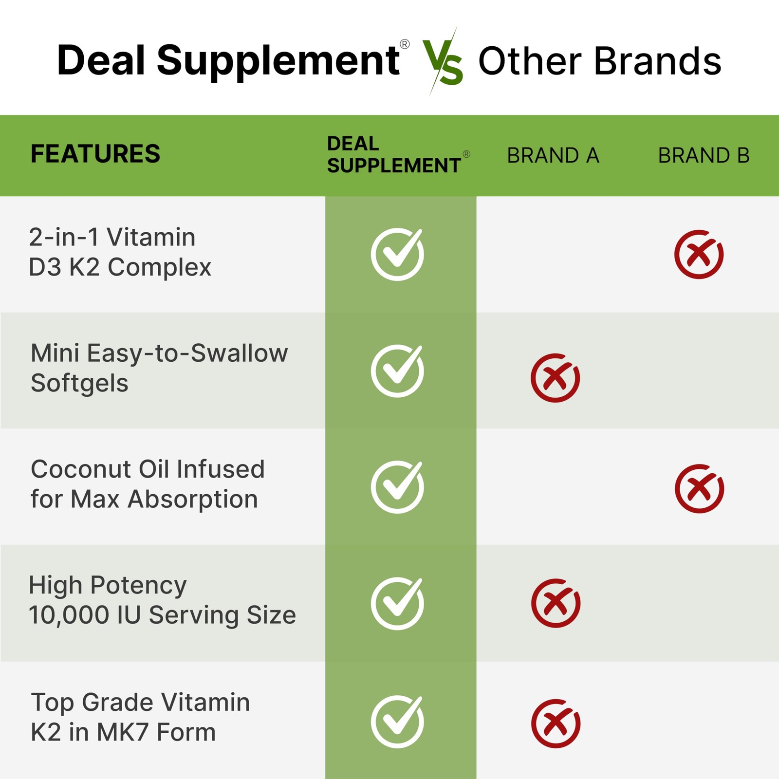 DEAL SUPPLEMENT Vitamin D3 10,000 IU + K2 MK7 250 Count (Pack of 1), Red
