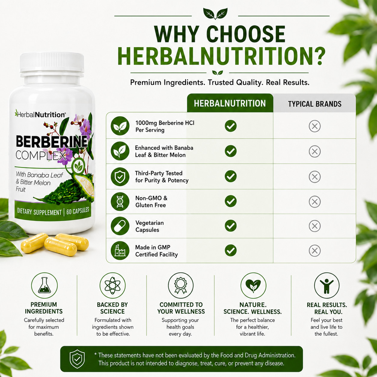 Berberine Complex 1250mg Glucose Metabolism, Immunity & Weight Loss 2 Bottles