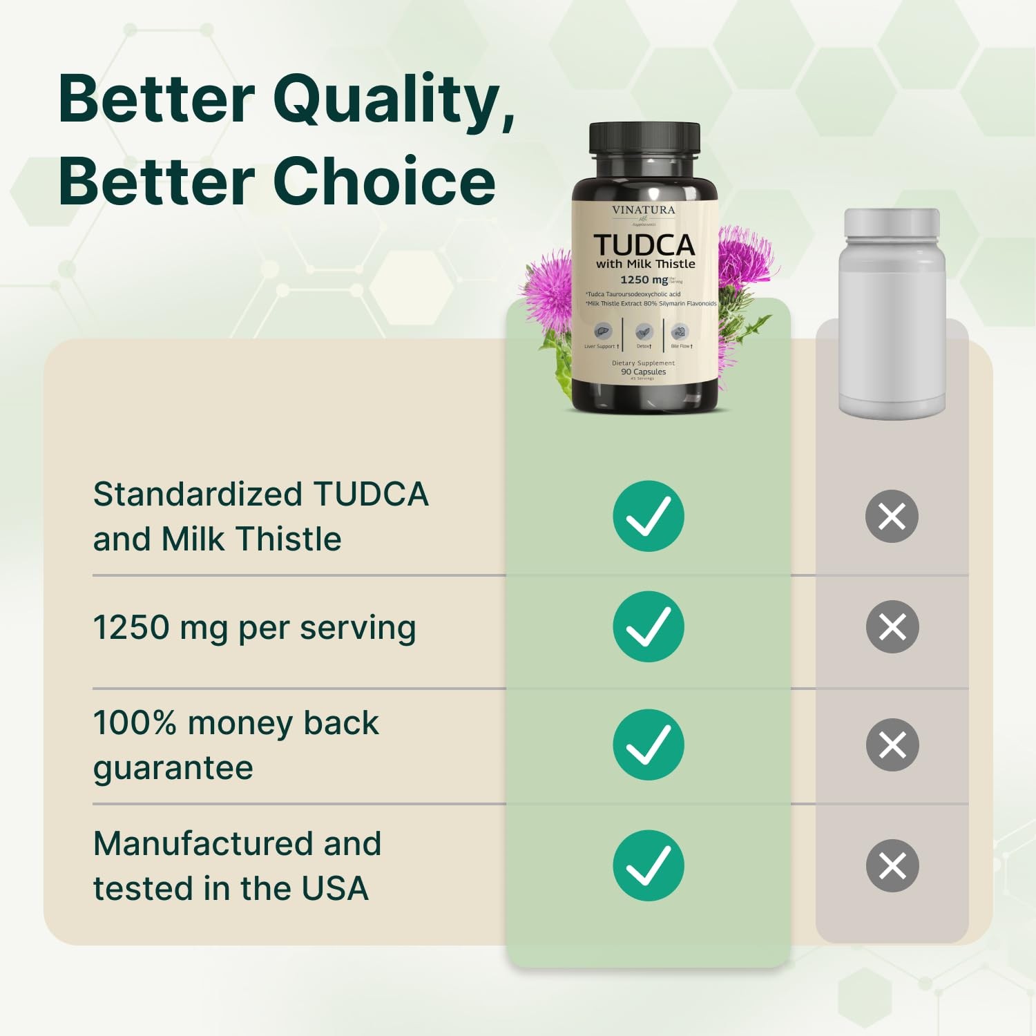 VINATURA TUDCA Milk Thistle 1250mg – Tudca Supplement, Tudca Bile Salts, Liver S