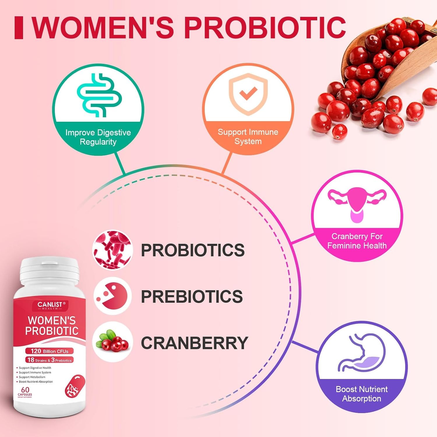 Women’S Probiotics120 Billion Cfus 18 Strains 3 Prebiotics & Digestive Enzymes C