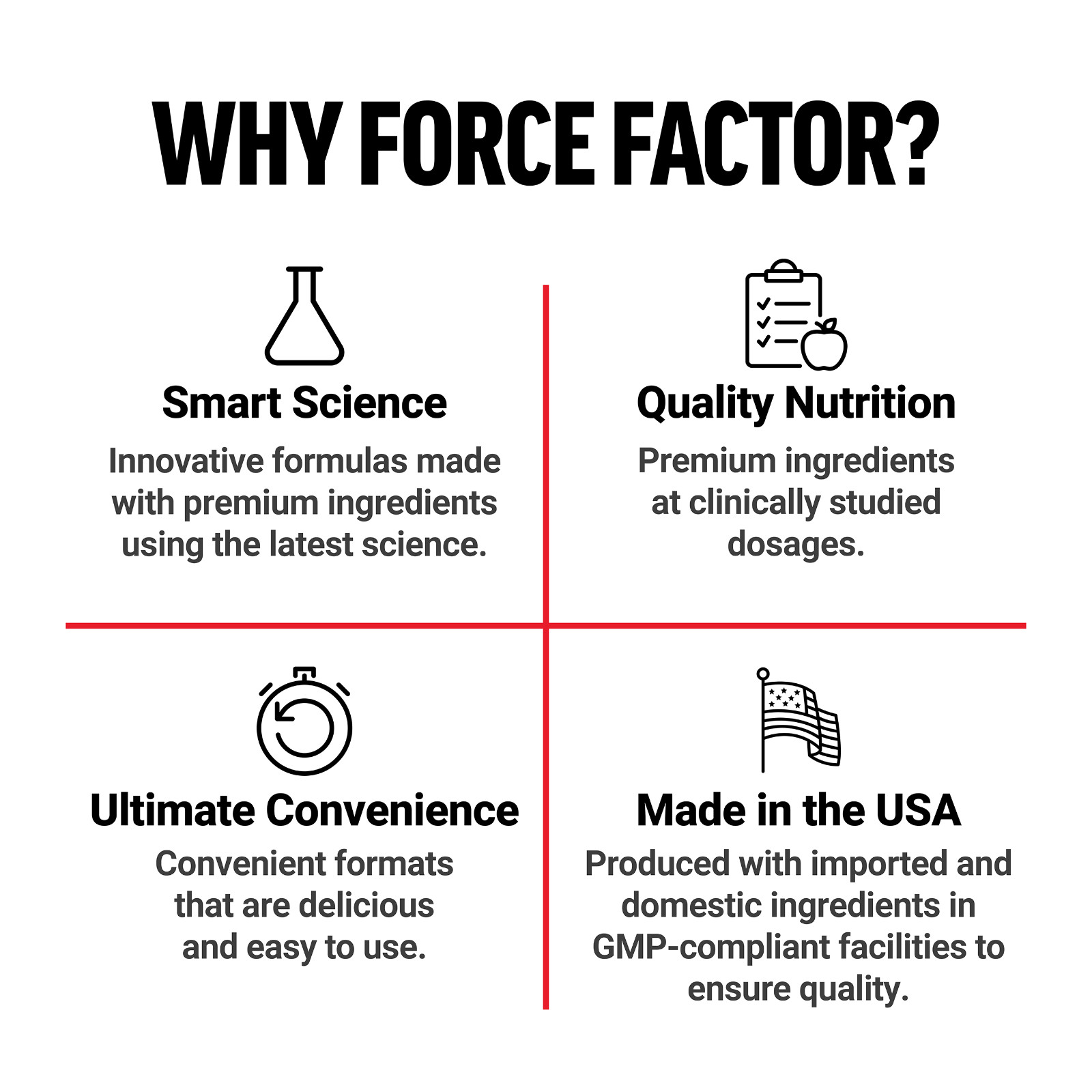 Force Factor Splendid Cinnamon Ceylon Chromium Metabolism Antioxidant 60 Chews
