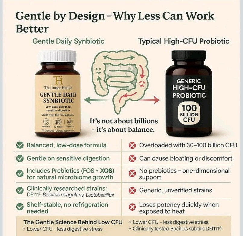 Inner Health Gentle Synbiotic 120 Caps Prebiotic Sensitive Intestine