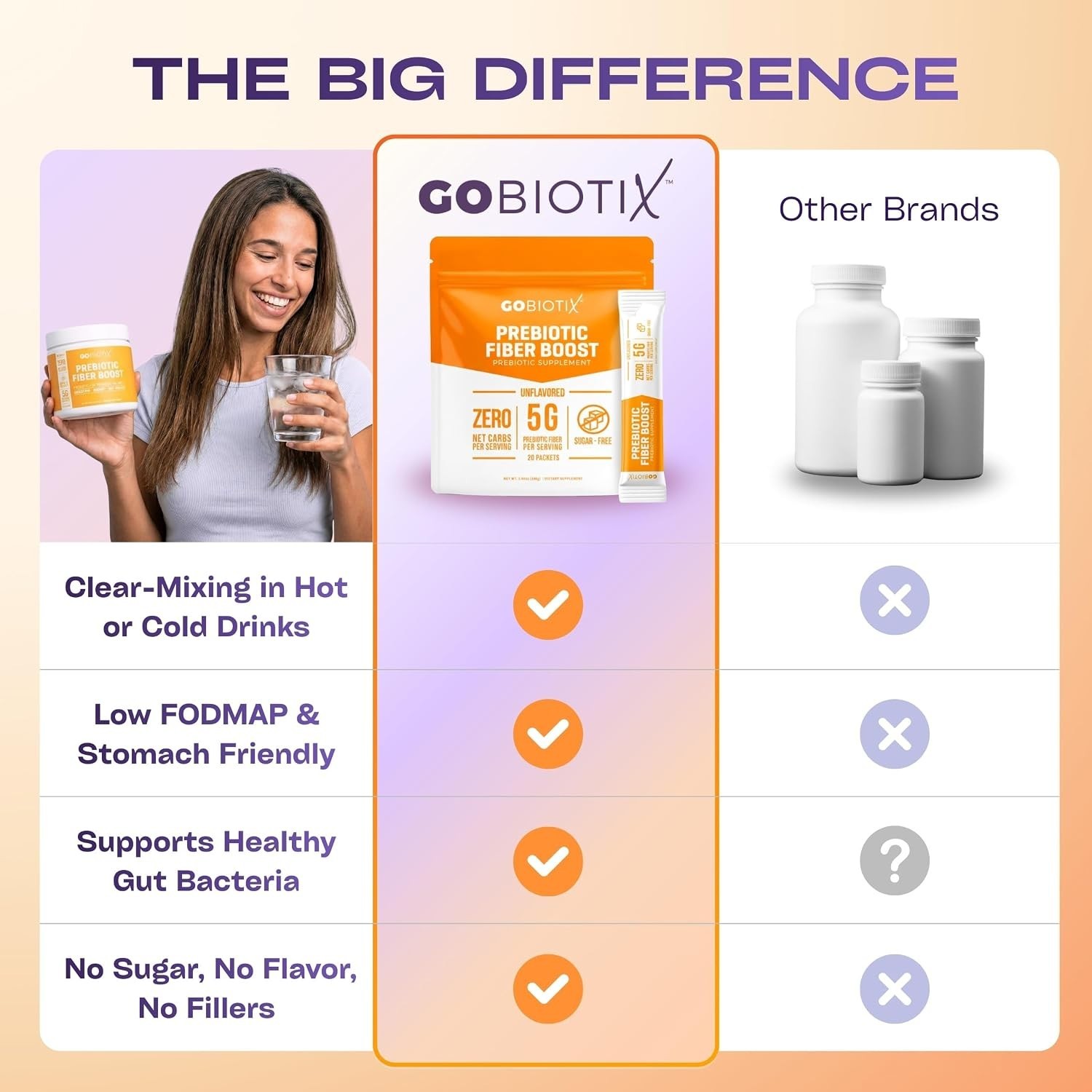 Plant-Based Prebiotic Fiber Powder for Digestive & Gut Health — Unflavored, ,…