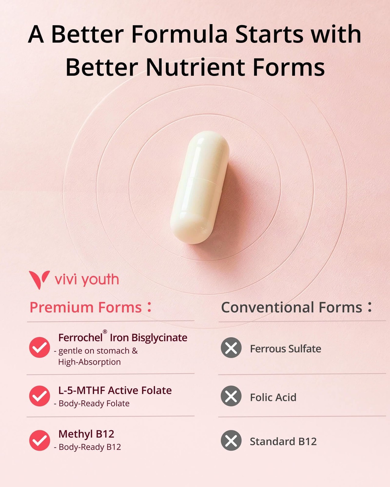 Gentle Iron Supplement for Women, Ferrochel® 90 Count (Pack of 1) Vegan