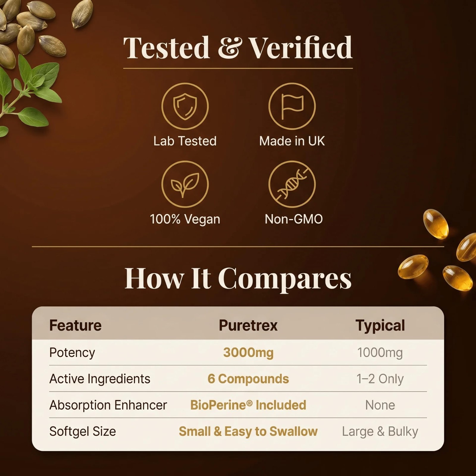Pumpkin Seed Oil 3000mg with Saw Palmetto & Beta-Sitosterol for Prostate Health,