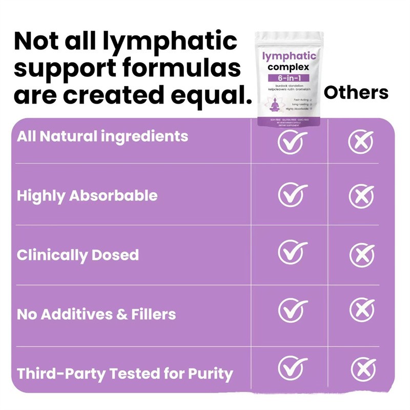 3X 6-in-1 Lymphatic Complex,Lymphatic Drainage Supplements|Herbal Blend HOT US