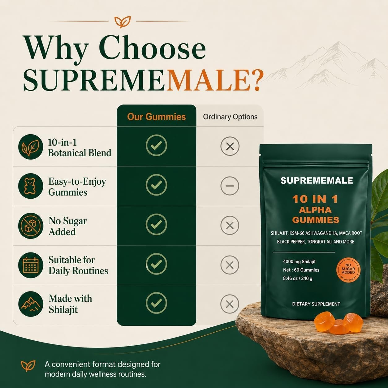 SupremeMale 10 in 1 Alpha Gummies – 4000 mg Herbal Performance Blend with Ashwag