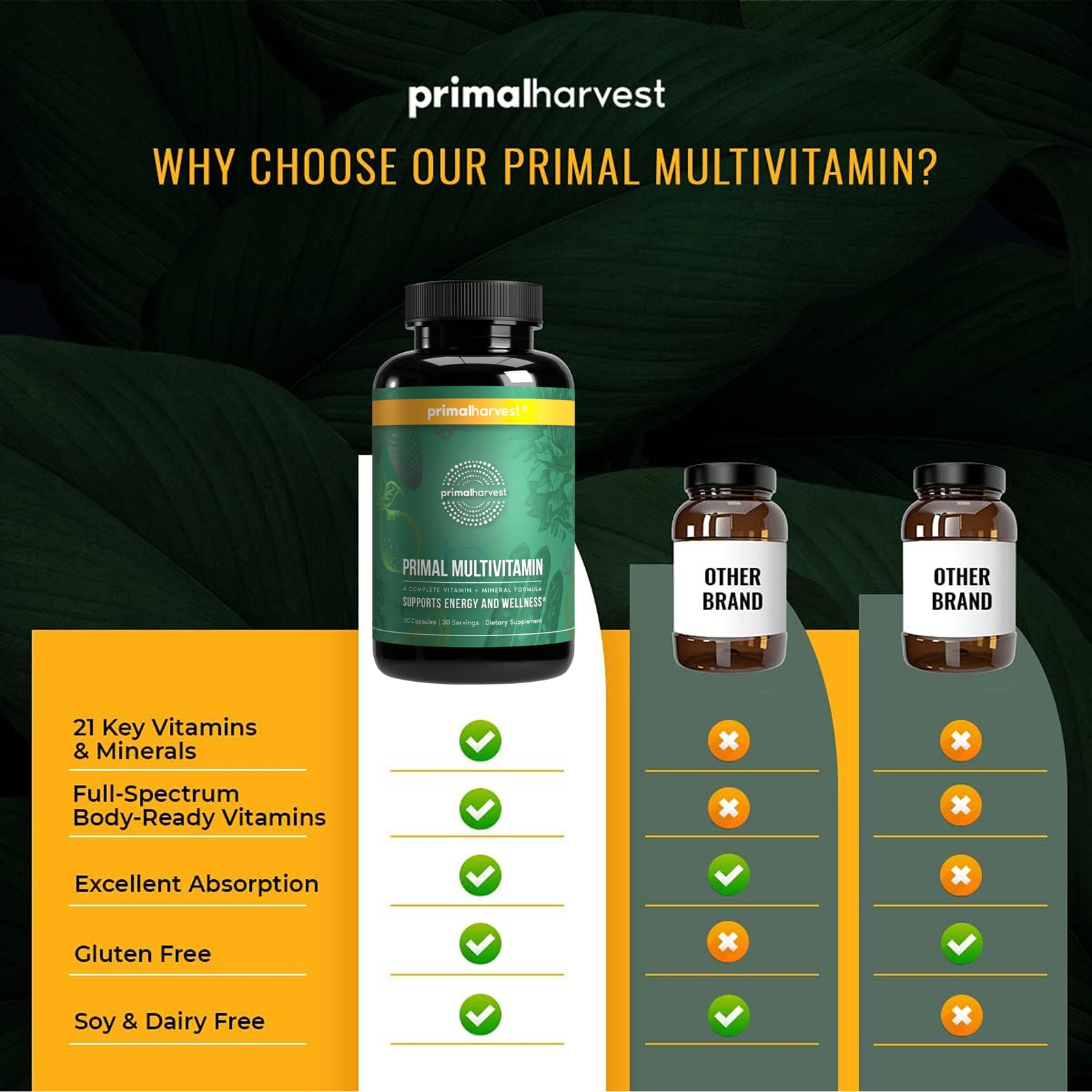 Primal Harvest Health Multivitamin – Minerals – Energy Immune Brain Heart Primal