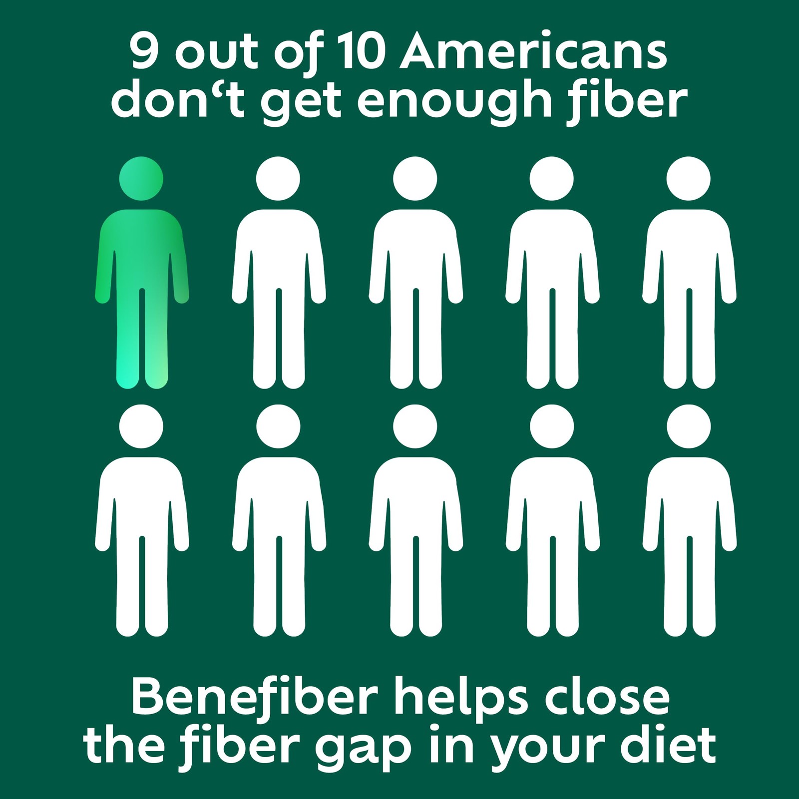 Benefiber Chewable Prebiotic Fiber 100 Count (Pack of 1), Asst. Fruit