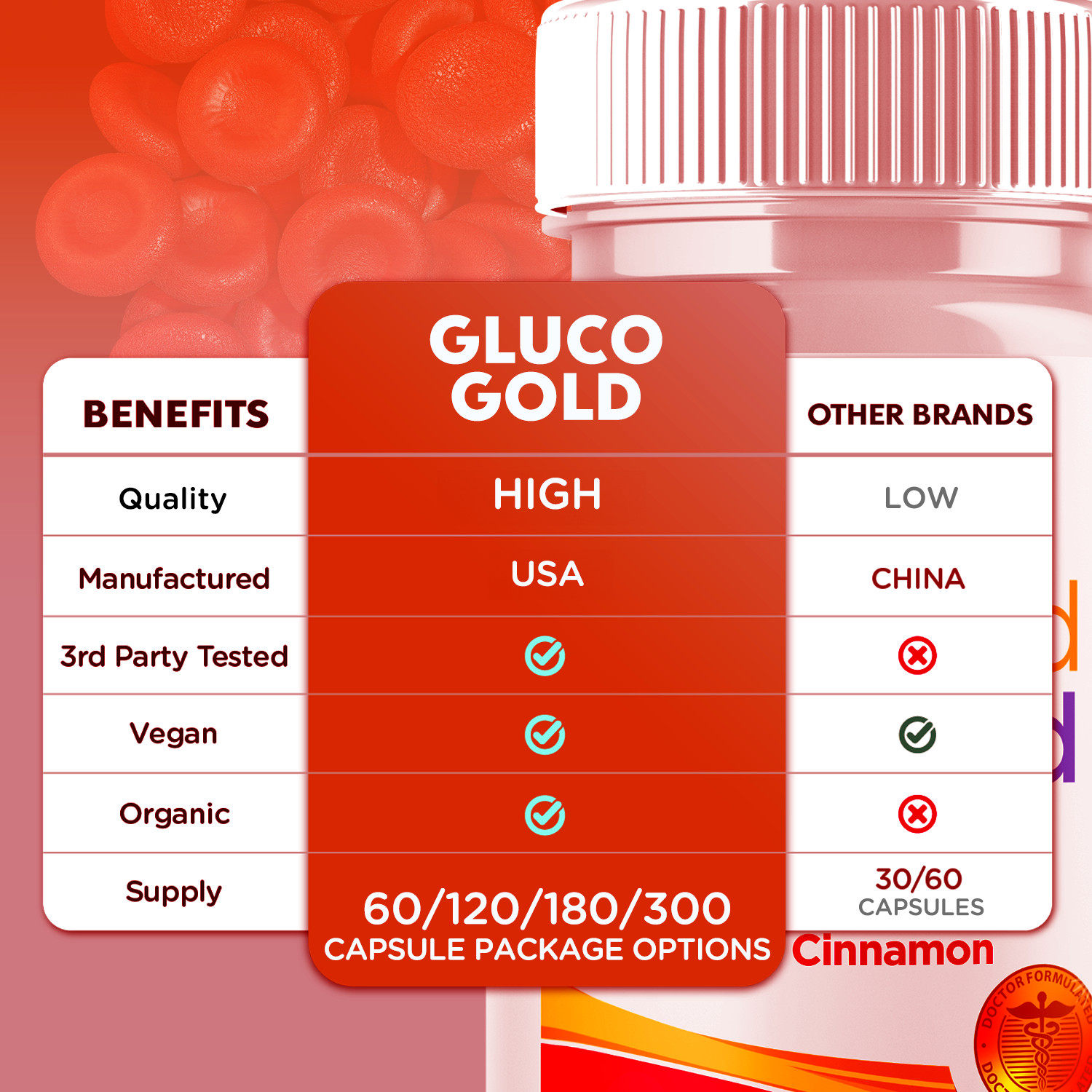 (1 Pack) Gluco Gold Blood Balance Advanced Support Glycogen Supplement 60 Caps