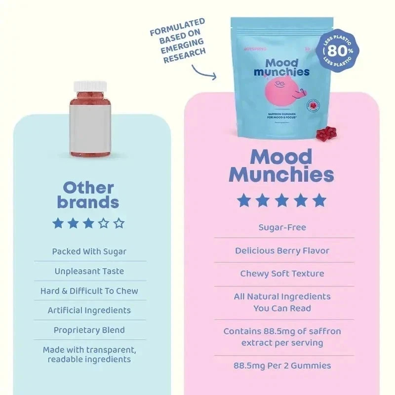 JoySpring Mood Munchies Saffron Gummies for Kids & Teens, Mood & Focus, 60ct