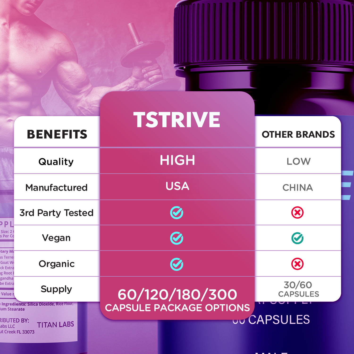 (3 Pack) Tstrive Advanced Male Support Performance Supplement 180 Capsules