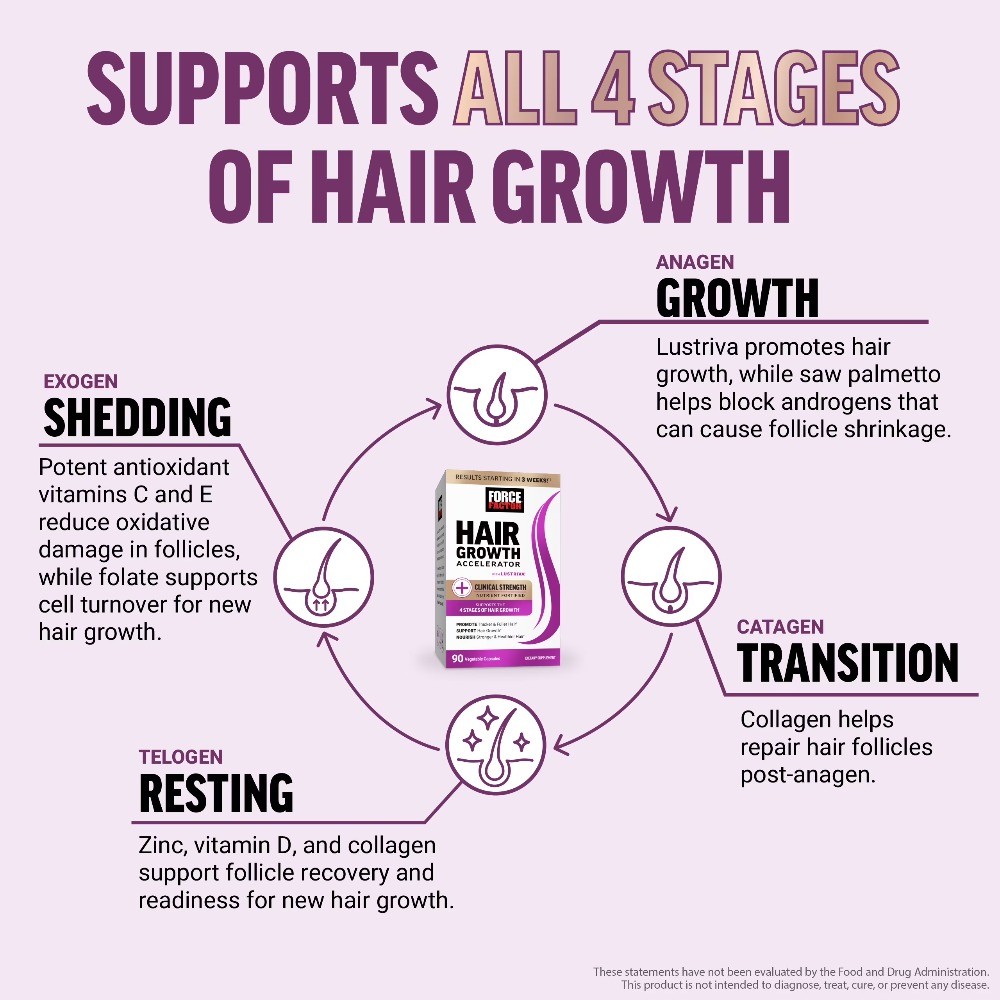 Force Factor Hair Growth Accelerator, Hair Growth Vitamins for Women & Men