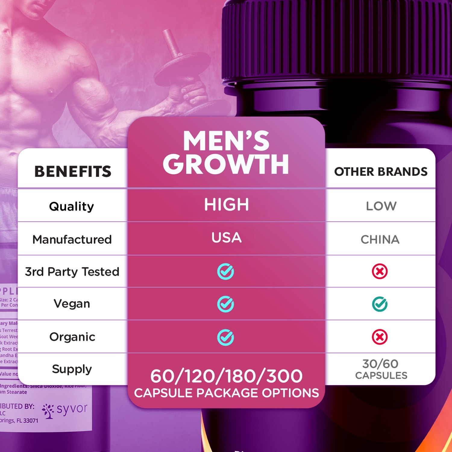 (1 Pack) Men’s Growth Advanced Male Support Supplement Men’sGrowth 60 Capsules