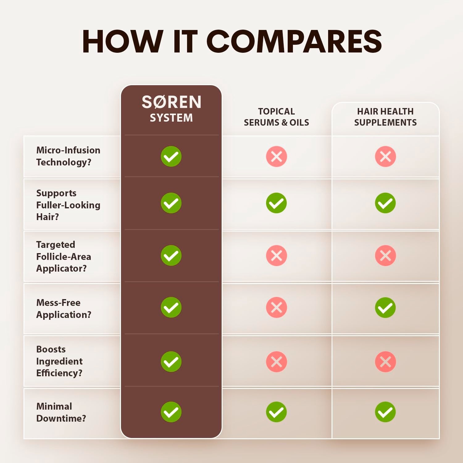 SØREN Micro Infusion Hair Renewal System by SOREN – Saw Palmetto & Pe