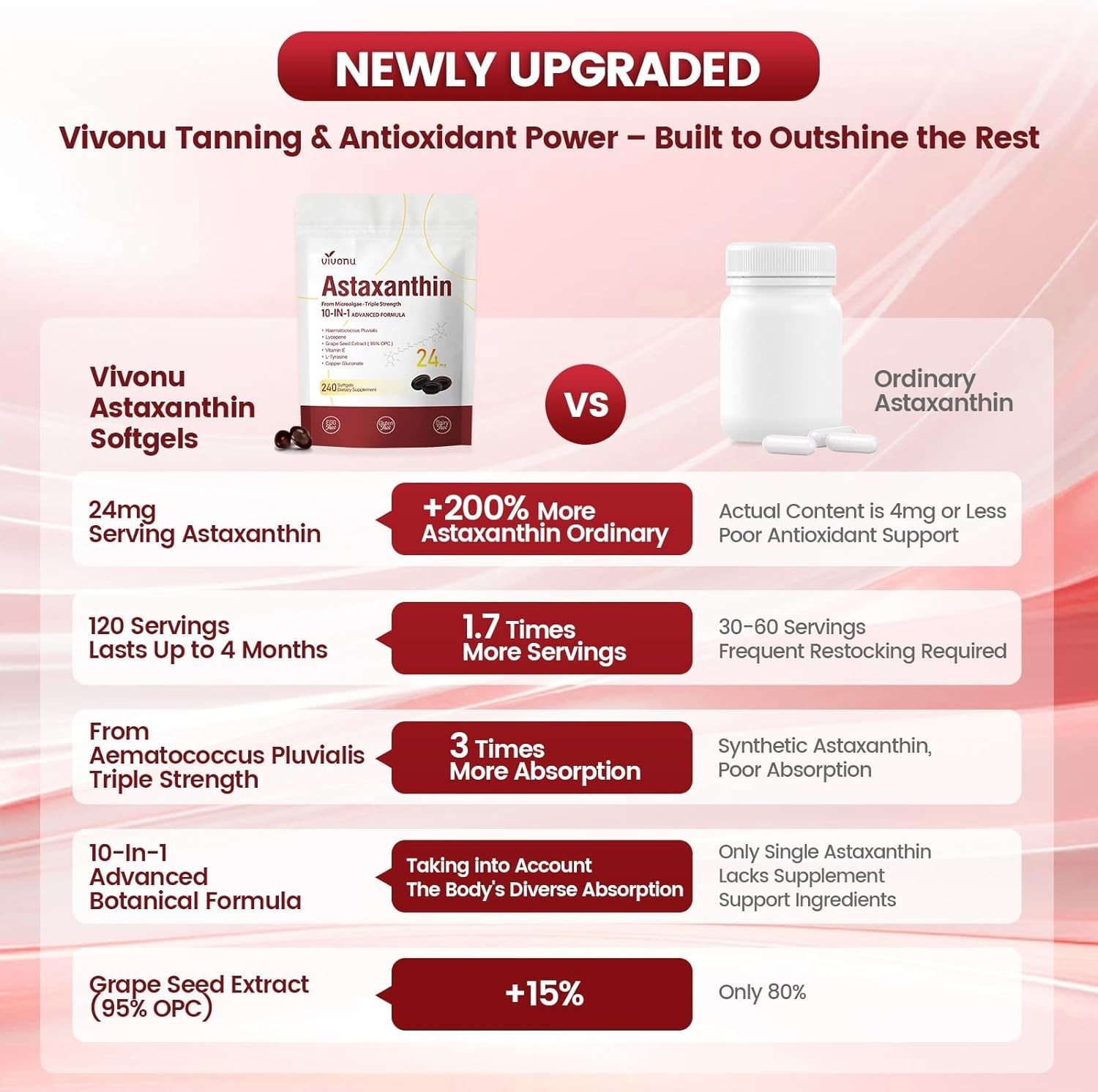 10 in 1 Astaxanthin Supplements 24Mg, 4 Month Supply, Astaxantina Antioxidant fr