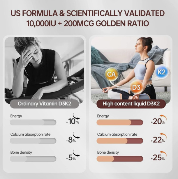 Vitamin D3 10000 iu Plus K2 (MK-7) 200 mcg, 300 Virgin Coconut Oil Softgels