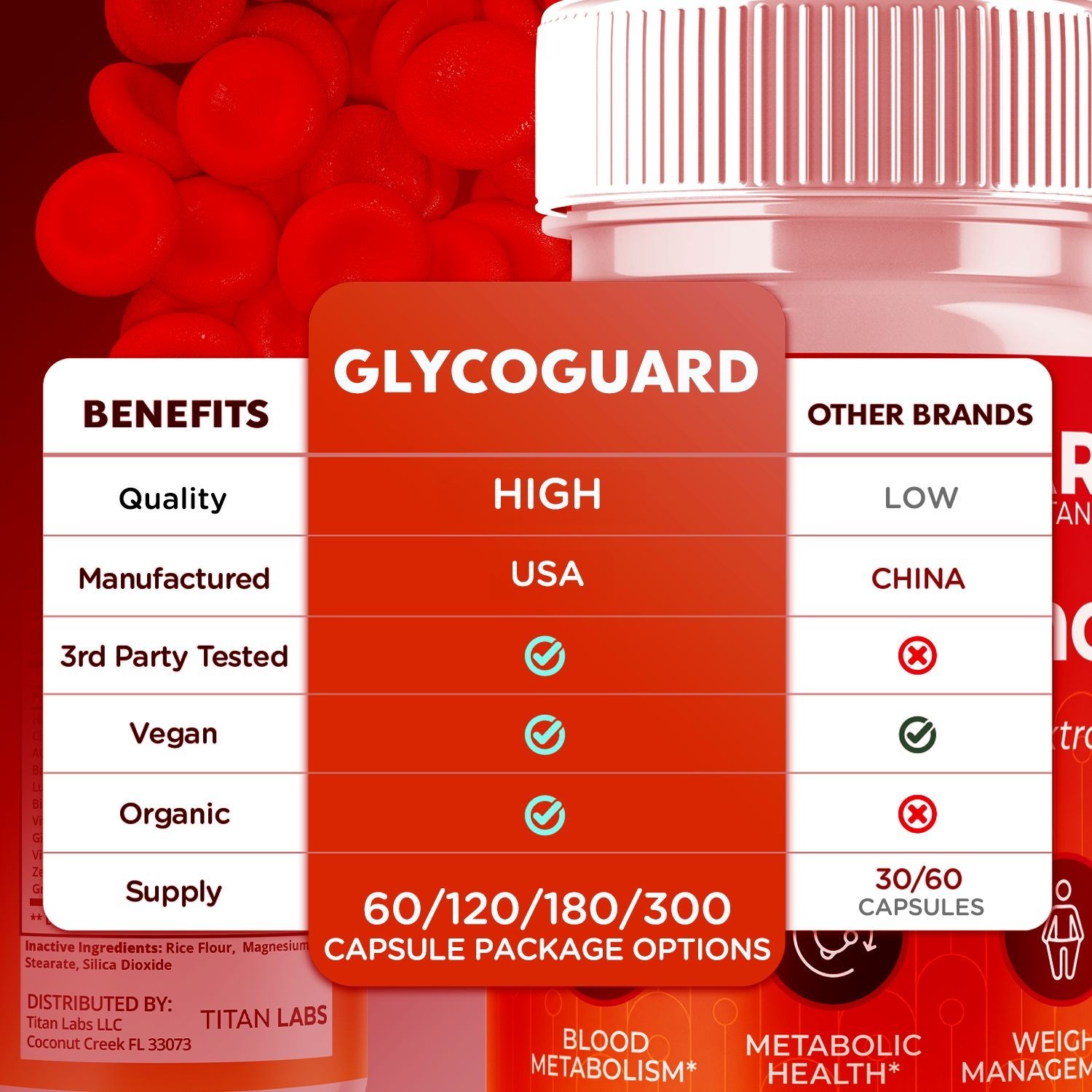 (1 Pack) Glycoguard Advanced Blood Health Support Formula Glyco Guard 60 Caps