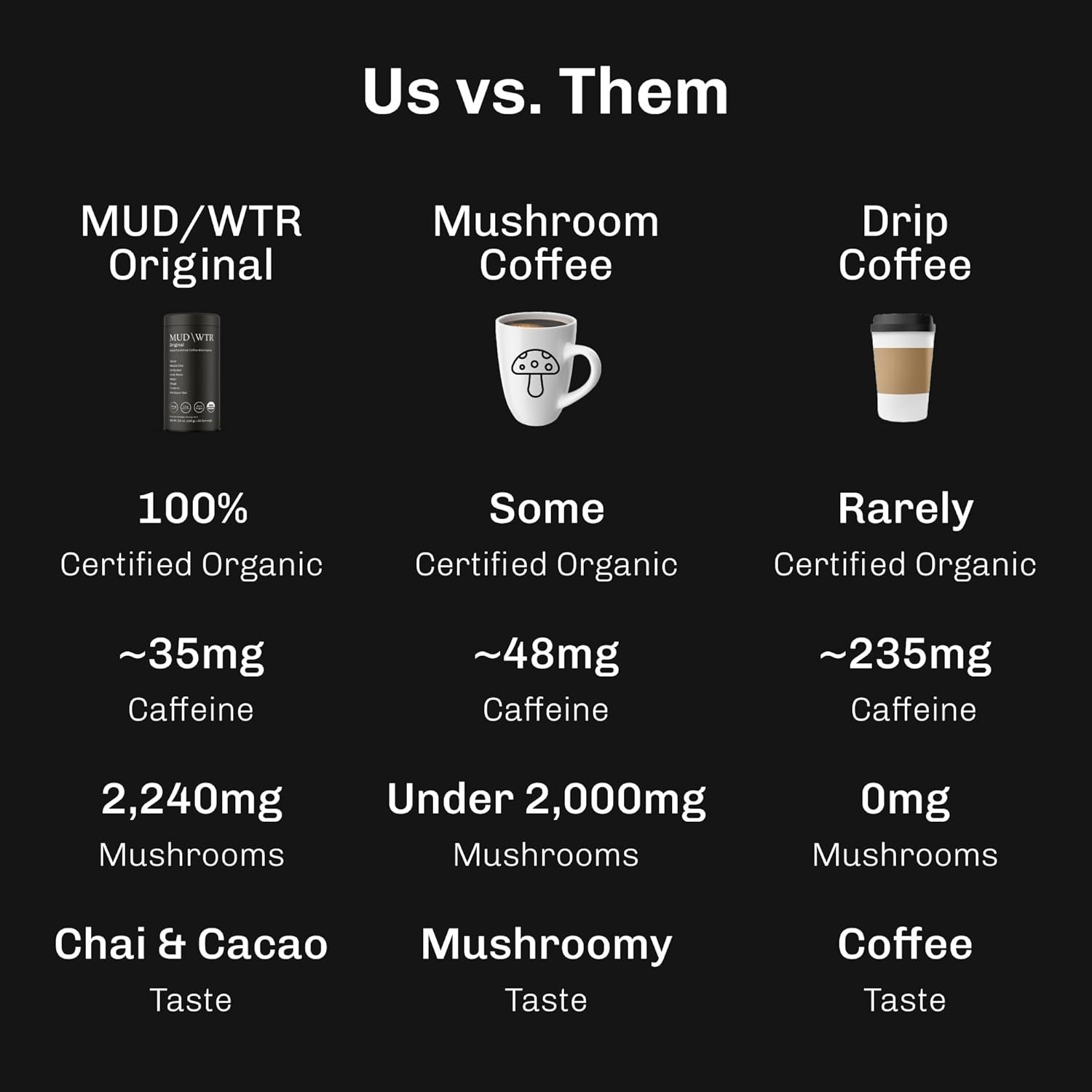MUD WTR Original Mushroom Coffee Alternative 30 Servings USDA Organic Adaptogen