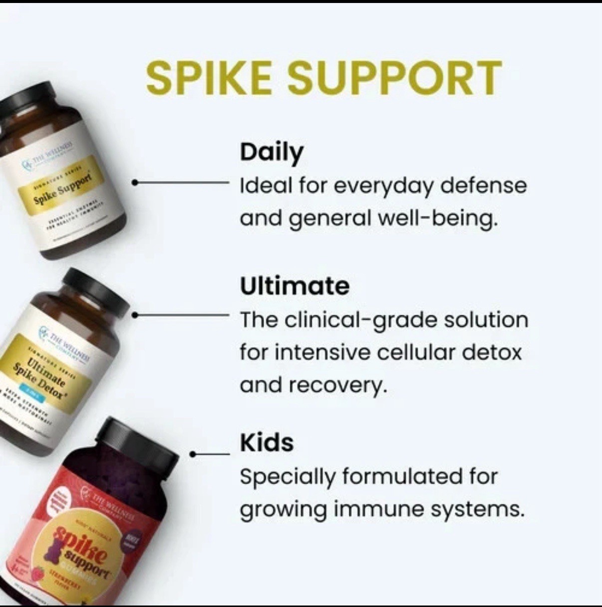 The Wellness Company Ultimate Spike Detox Formula 120 Count Original Sealed