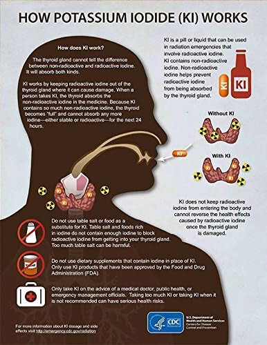 Anti Radiation Iosat Potassium Iodide Tablets, 130mg Adults 2PACK 14 Tablets EA